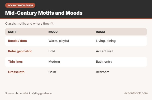Motifs for the best peel and stick wallpaper for mid century style
