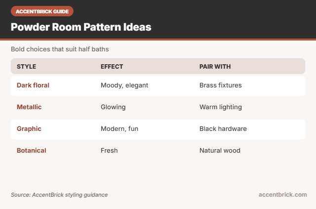 Pattern ideas for the best peel and stick wallpaper for powder rooms