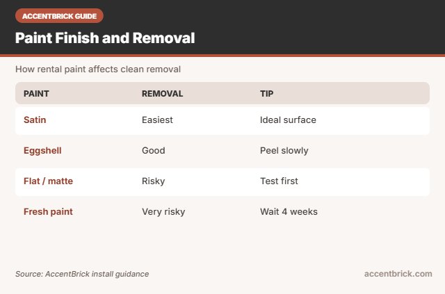 Paint and removal for the best peel and stick wallpaper for renters