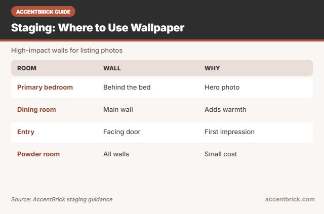 Where to use the best peel and stick wallpaper for staging a home