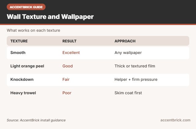 Textures and the best peel and stick wallpaper for textured walls