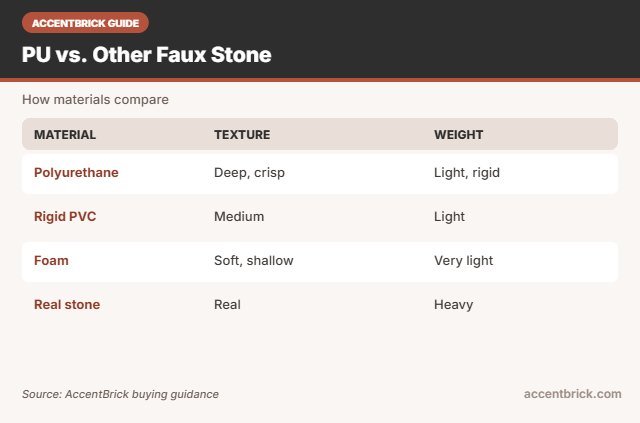 PU comparison for the best polyurethane faux stone panels