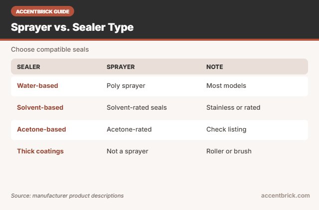 Compatibility for the best pump sprayer for brick sealer