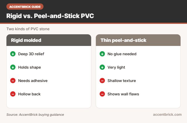 PVC types for the best pvc faux stone panels
