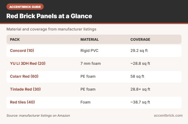 Specs of the best red 3d brick wall panels