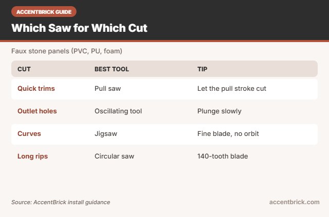 Cut guide for the best saw for cutting faux stone panels