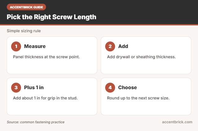 Sizing guide for the best screws for faux stone panels