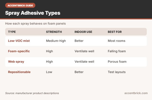 Spray types for the best spray adhesive for foam wall panels