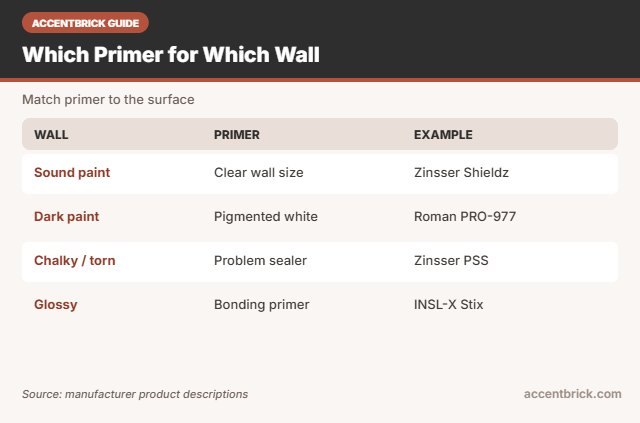 Primers for the best wallpaper primer for peel and stick wallpaper
