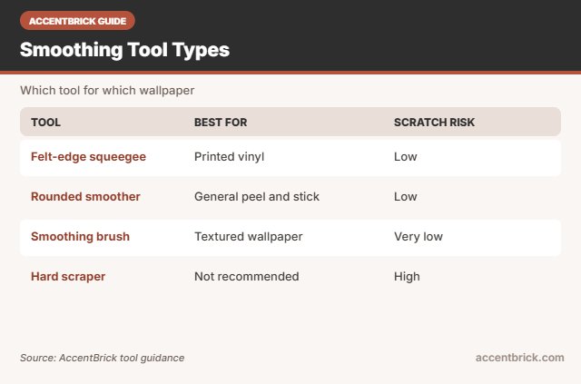 Tool types for the best wallpaper smoothing tool