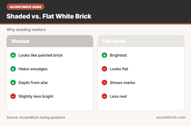 Shading for the best white faux brick wall panels