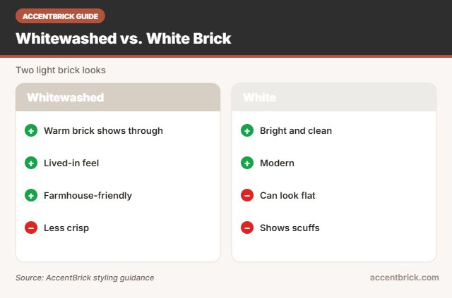 Whitewashed vs white for the best whitewashed brick wallpaper